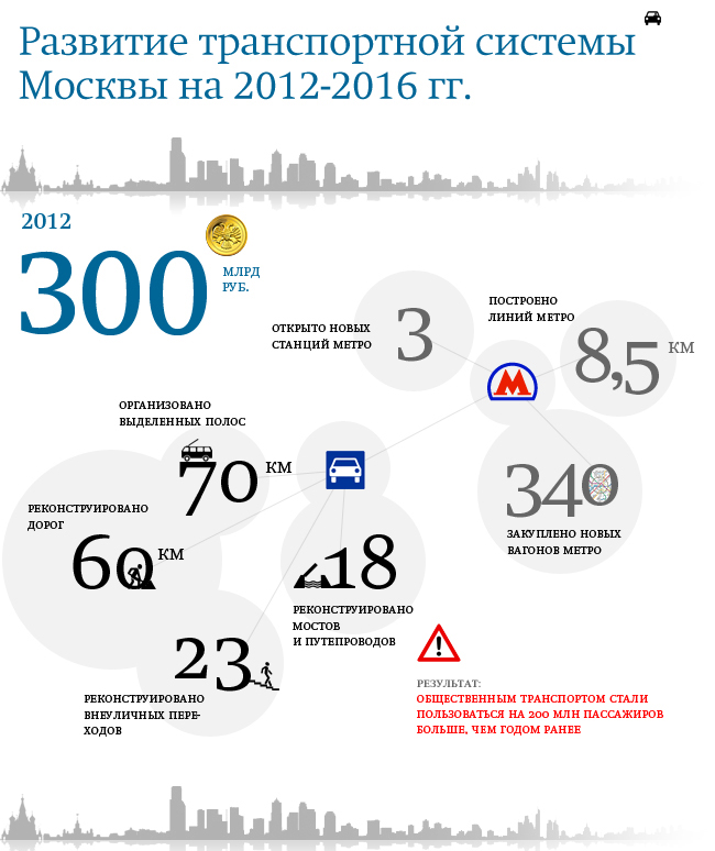 ДОРОЖНАЯ СТРОЙКА