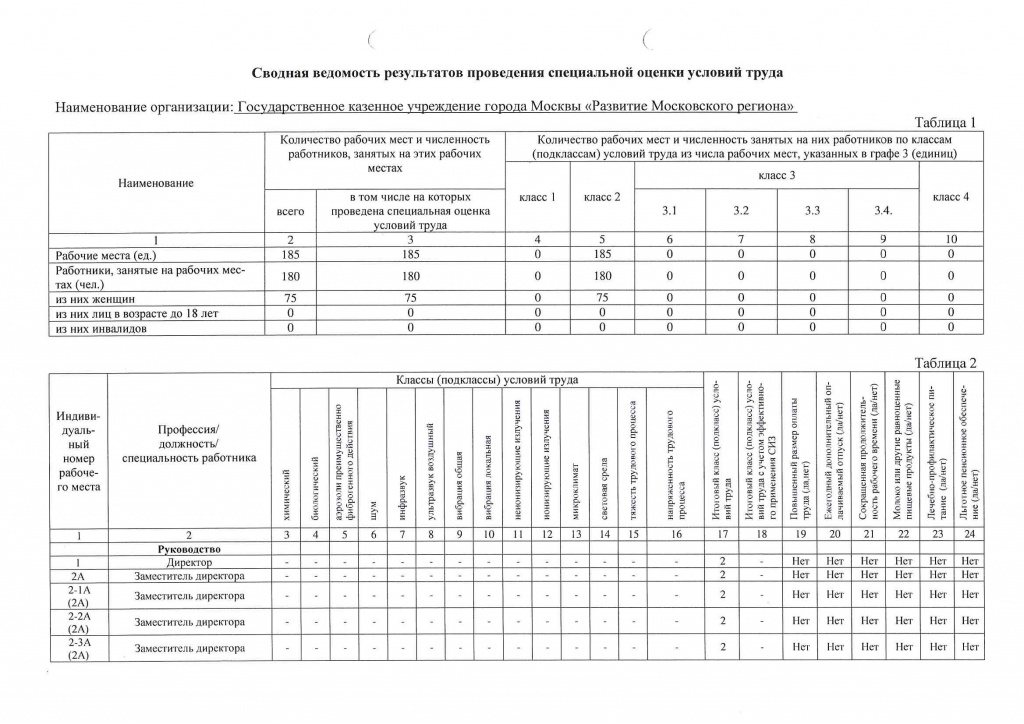 Отчет_по_СОУТ_Страница_01.jpg